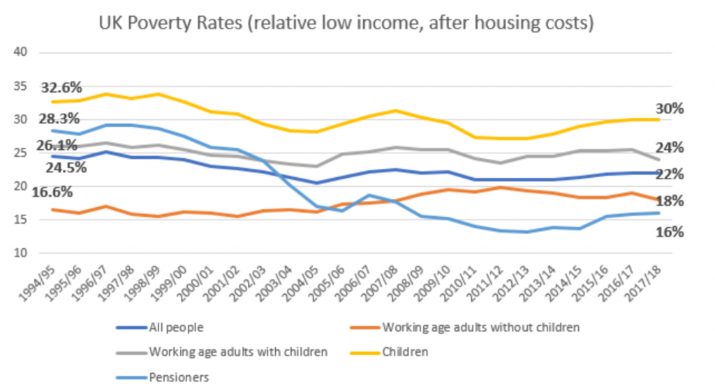 Food Poverty Action Plan Aims To Tackle Hidden Crisis In GM - The Meteor